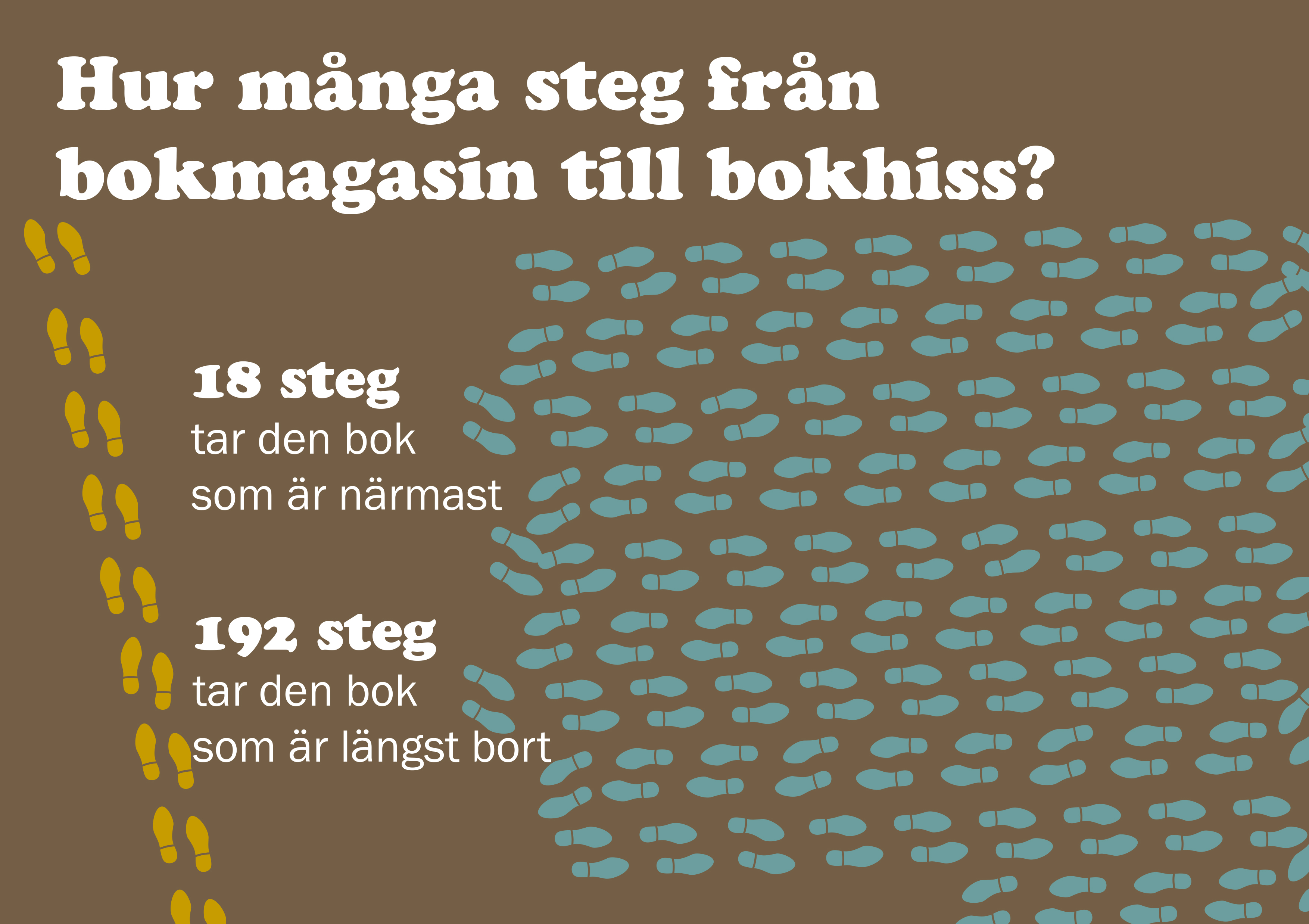 Statistikvisualisering av KB:s magasin. Antal steg till samlingarna.