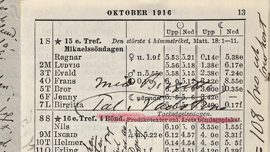 Uppslag ur bok med anteckningar på sidan.