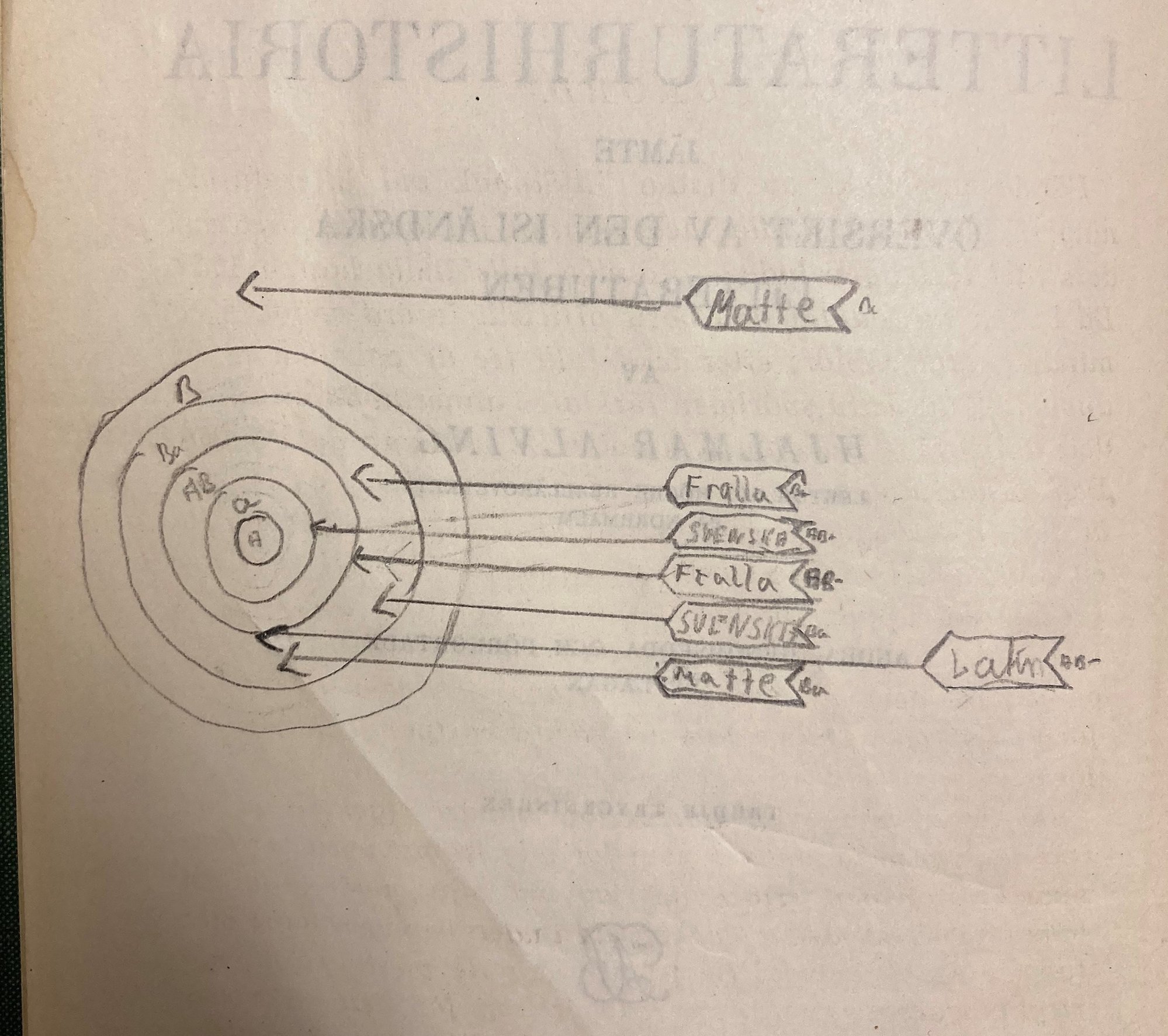 Ett handritat diagram över Olofs betyg