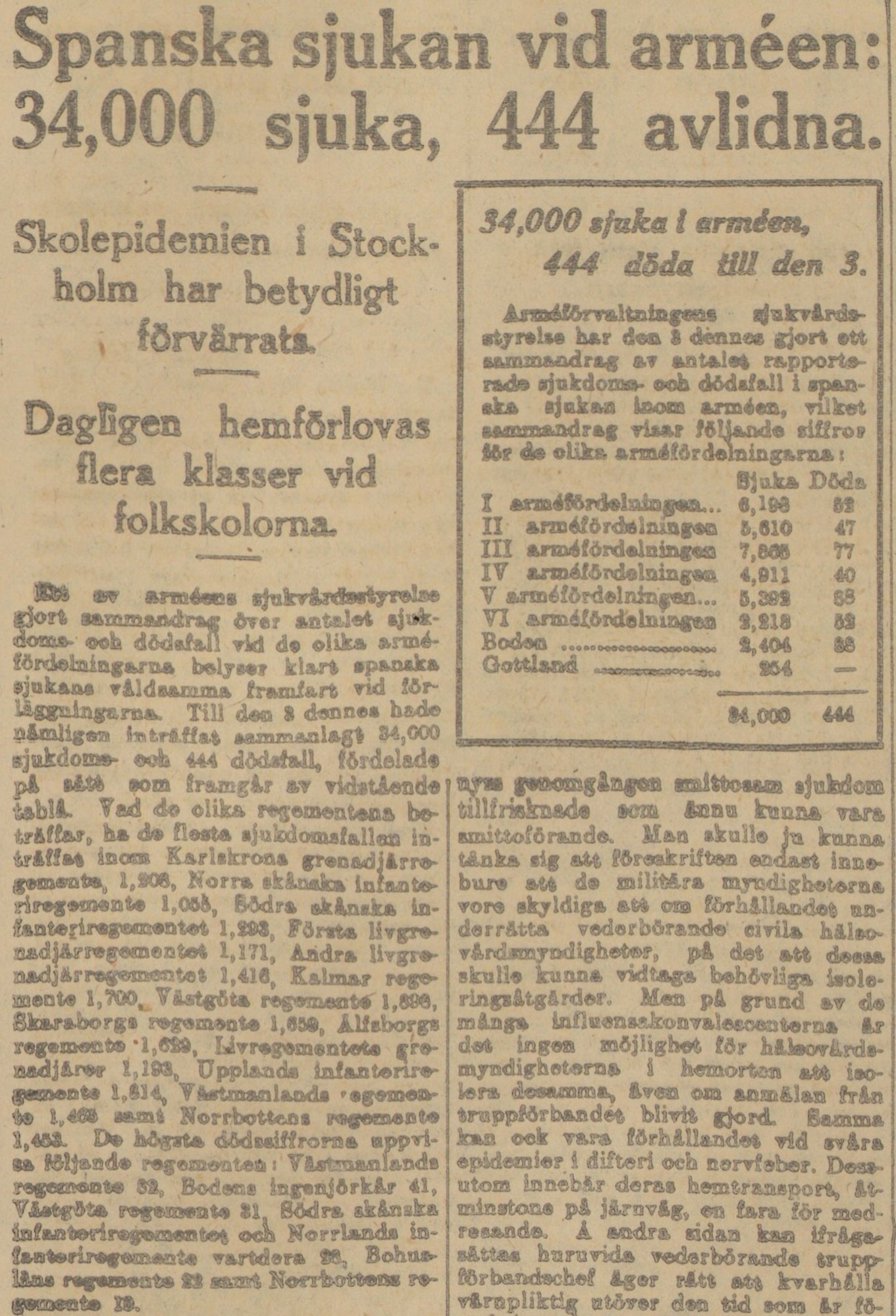 Gulnat tidningsklipp med text: Spanska sjukan vid armén: 34 000 sjuka, 444 avlidna.